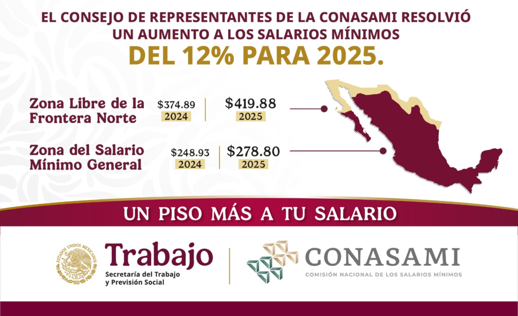 Salario Mínimo 2025