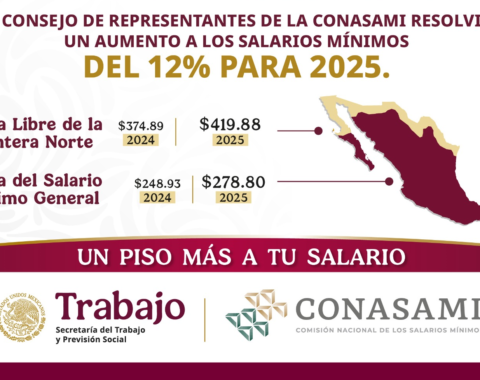 Salario Mínimo 2025