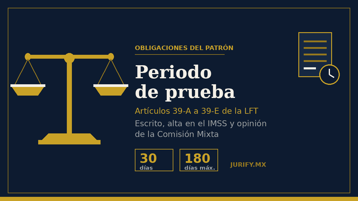 Periodo de prueba: los tres requisitos del artículo 39-A que casi nadie documenta