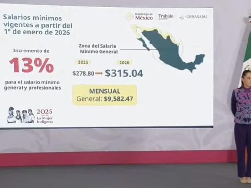 Subir el salario mínimo sin respaldo productivo: ¿a qué costo?